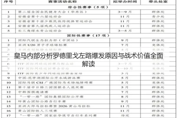 皇马内部分析罗德里戈左路爆发原因与战术价值全面解读 | kaiyun